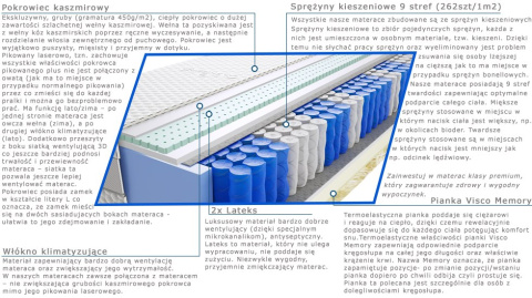 Materac Jaśmin Lux 75x200 cm Materac Jaśmin Lux 75x200 cm