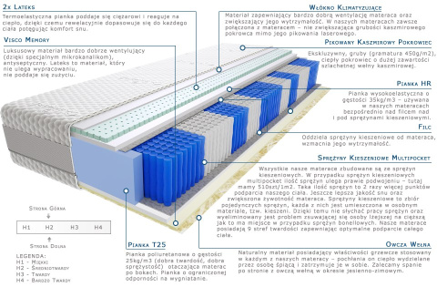 Materac Jaśmin Multipocket 100x160 cm