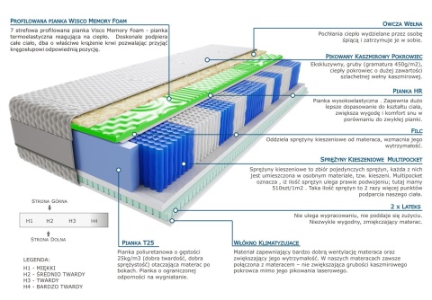 Materac Jaśmin Visco Molet Multipocket 125x200 cm