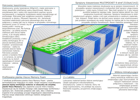 Materac Jaśmin Visco Molet Multipocket 180x190 cm
