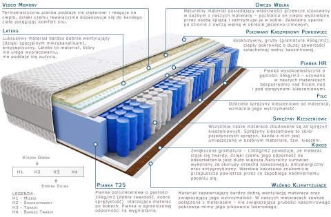 Materac Aisza Lux 100x200 cm Materac Aisza Lux 100x200 cm