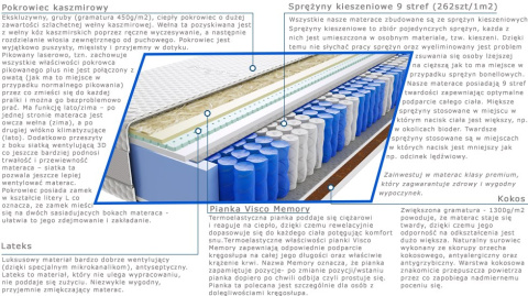 Materac Aisza Lux 125x185 cm Materac Aisza Lux 125x185 cm