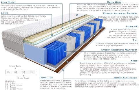 Materac Aisza Multipocket 100x125 cm