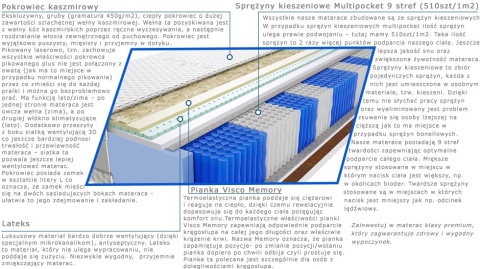 Materac Aisza Multipocket 110x200 cm