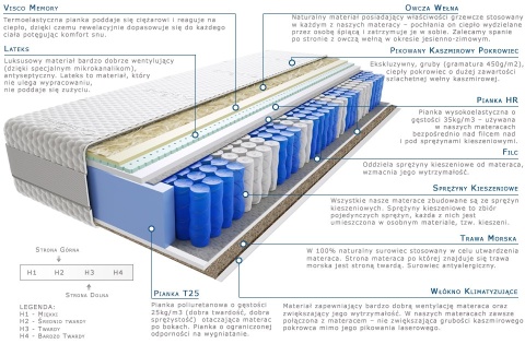 Materac Aisza Trawa 105x225 cm