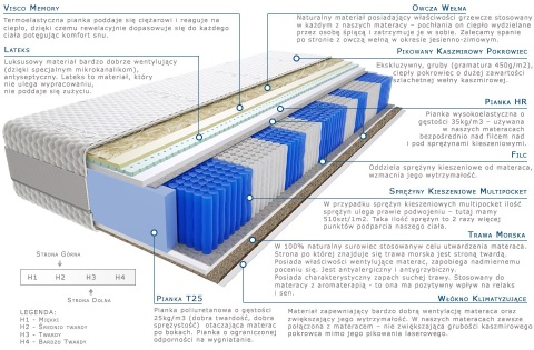 Materac Aisza Trawa Multipocket 100x220 cm