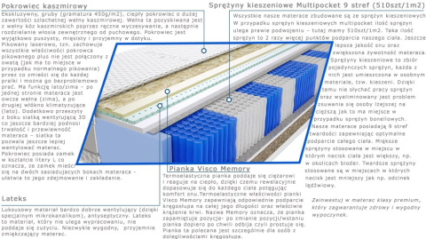 Materac Aisza Trawa Multipocket 105x200 cm