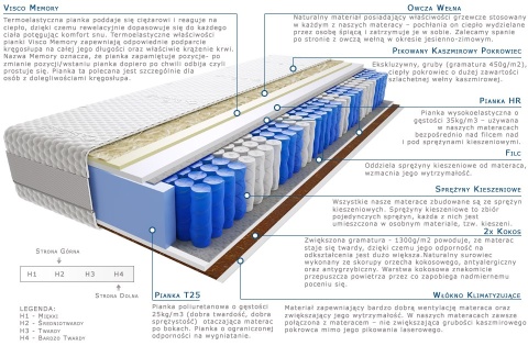 Materac Anisa Lux 100x125 cm