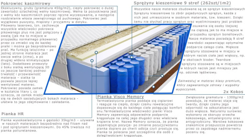 Materac Anisa Lux 60x160 cm Materac Anisa Lux 60x160 cm