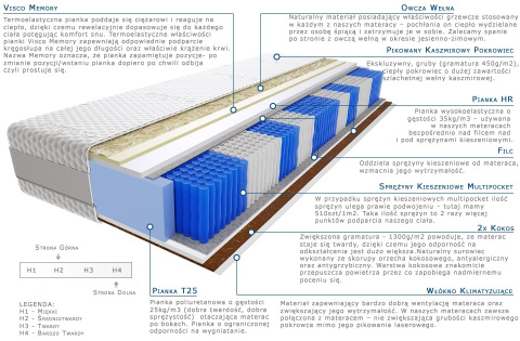 Materac Anisa Multipocket 100x220 cm