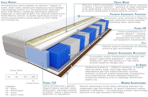 Materac Anisa Multipocket 155x200 cm Materac Anisa Multipocket 155x200 cm
