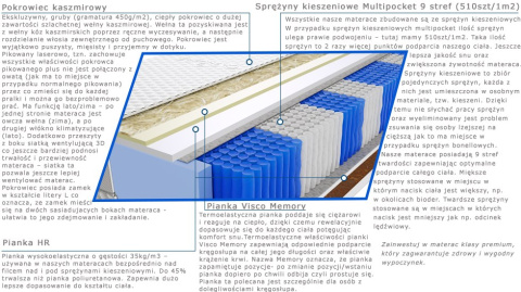 Materac Anisa Multipocket 155x200 cm Materac Anisa Multipocket 155x200 cm