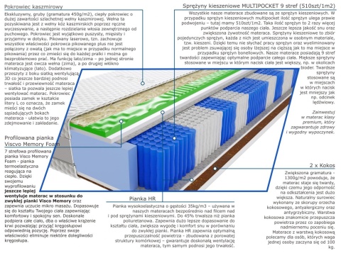 Materac Anisa Visco Molet Multipocket 115x200 cm