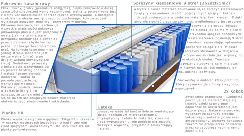 Materac Szanti Lux 100x215 cm