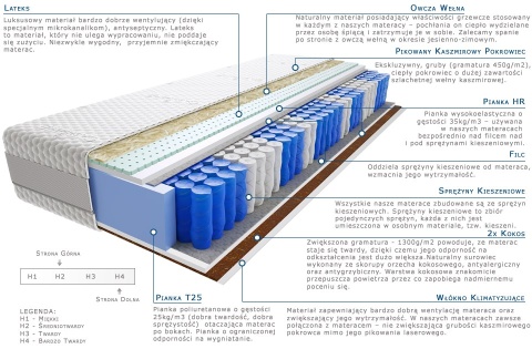 Materac Szanti Lux 100x230 cm