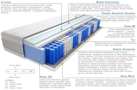 Materac Lotos 100x125 cm