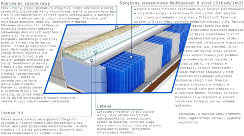 Materac Szanti Multipocket 145x200 cm Materac Szanti Multipocket 145x200 cm