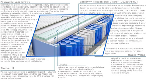 Materac Lotos 155x200 cm Materac Lotos 155x200 cm