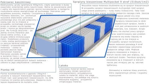 Materac Lotos Multipocket 100x200 cm