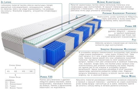 Materac Lotos Multipocket 110x160 cm