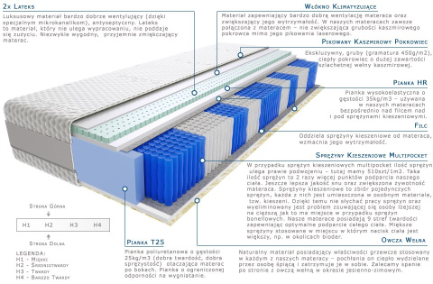 Materac Lotos Multipocket 140x200 cm Materac Lotos Multipocket 140x200 cm