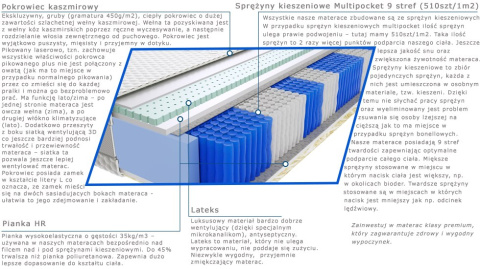 Materac Lotos Multipocket 120x200 cm