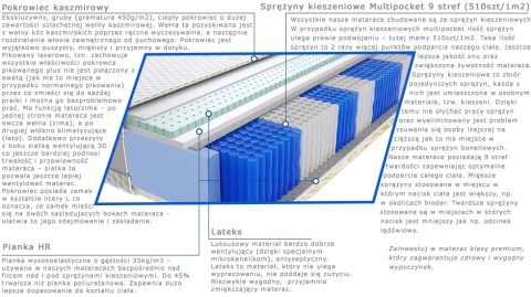 Materac Lotos Multipocket 185x200 cm Materac Lotos Multipocket 185x200 cm