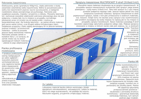 Materac Lotos Molet Multipocket 155x155 cm Materac Lotos Molet Multipocket 155x155 cm