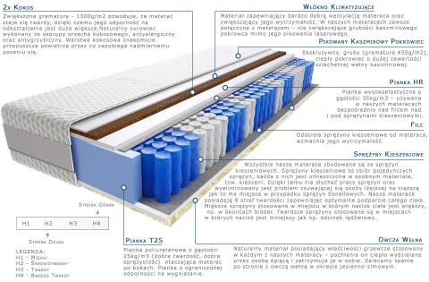 Materac Pers 100x200 cm