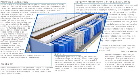 Materac Pers 110x230 cm