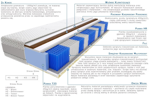 Materac Pers Multipocket 105x200 cm