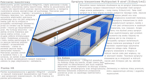 Materac Pers Multipocket 75x220 cm Materac Pers Multipocket 75x220 cm