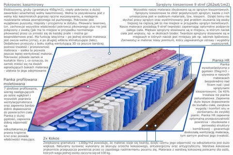 Materac Pers Molet Lux 145x200 cm Materac Pers Molet Lux 145x200 cm