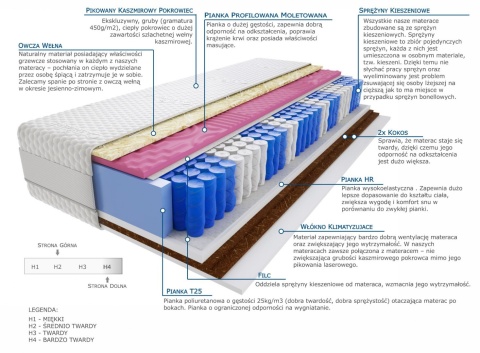 Materac Pers Molet Mini 125x200 cm Materac Pers Molet Mini 125x200 cm