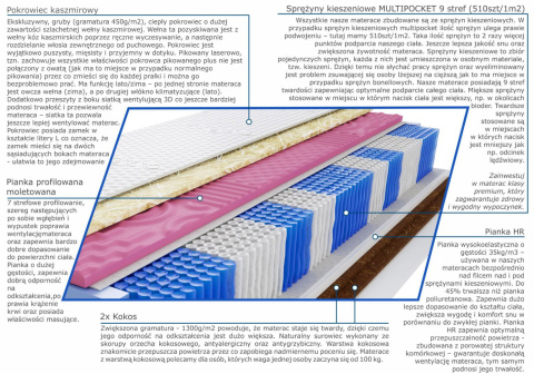 Materac Pers Molet Multipocket 90x200 cm Materac Pers Molet Multipocket 90x200 cm