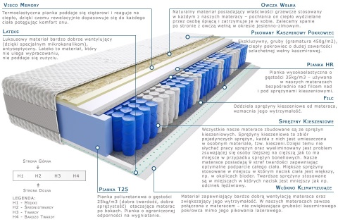 Materac Wati 100x235 cm