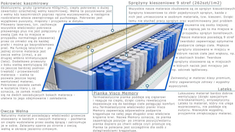 Materac Wati 105x205 cm