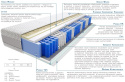 Materac Wati Mini 105x240 cm