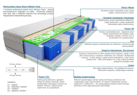 Materac Wati Visco Molet Multipocket 150x235 cm