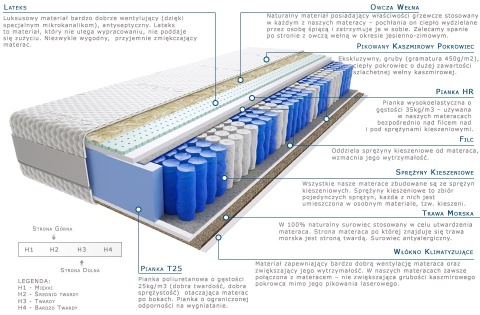 Materac Jamala Trawa Lux 100x225 cm