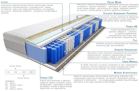 Materac Jamala Trawa Lux 120x200 cm