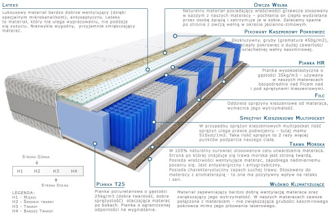 Materac Jamala Trawa Multipocket 115x200 cm