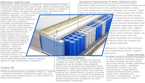 Materac Hinti Trawa 100x120 cm