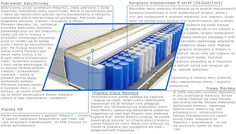 Materac Hinti Trawa 100x140 cm