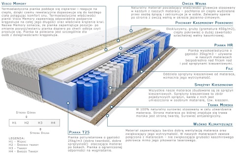 Materac Hinti Trawa 115x200 cm