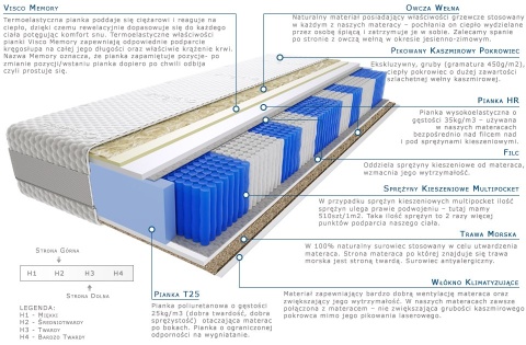 Materac Hinti Trawa Multipocket 115x200 cm