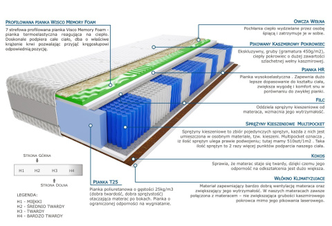 Materac Hinti Visco Molet Multipocket 160x175 cm