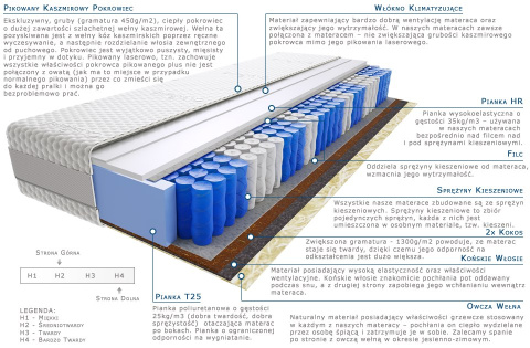 Materac Szejk Mini 115x220 cm