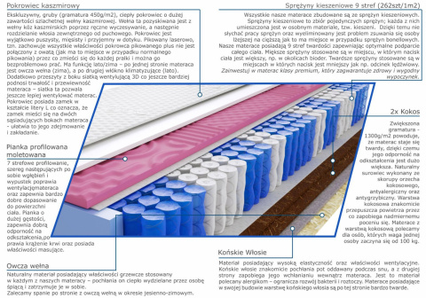 Materac Szejk Molet 100x210 cm