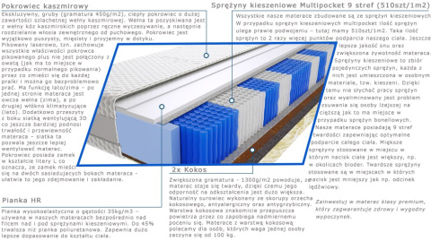 Materac Szejk Multipocket 95x180 cm Materac Szejk Multipocket 95x180 cm